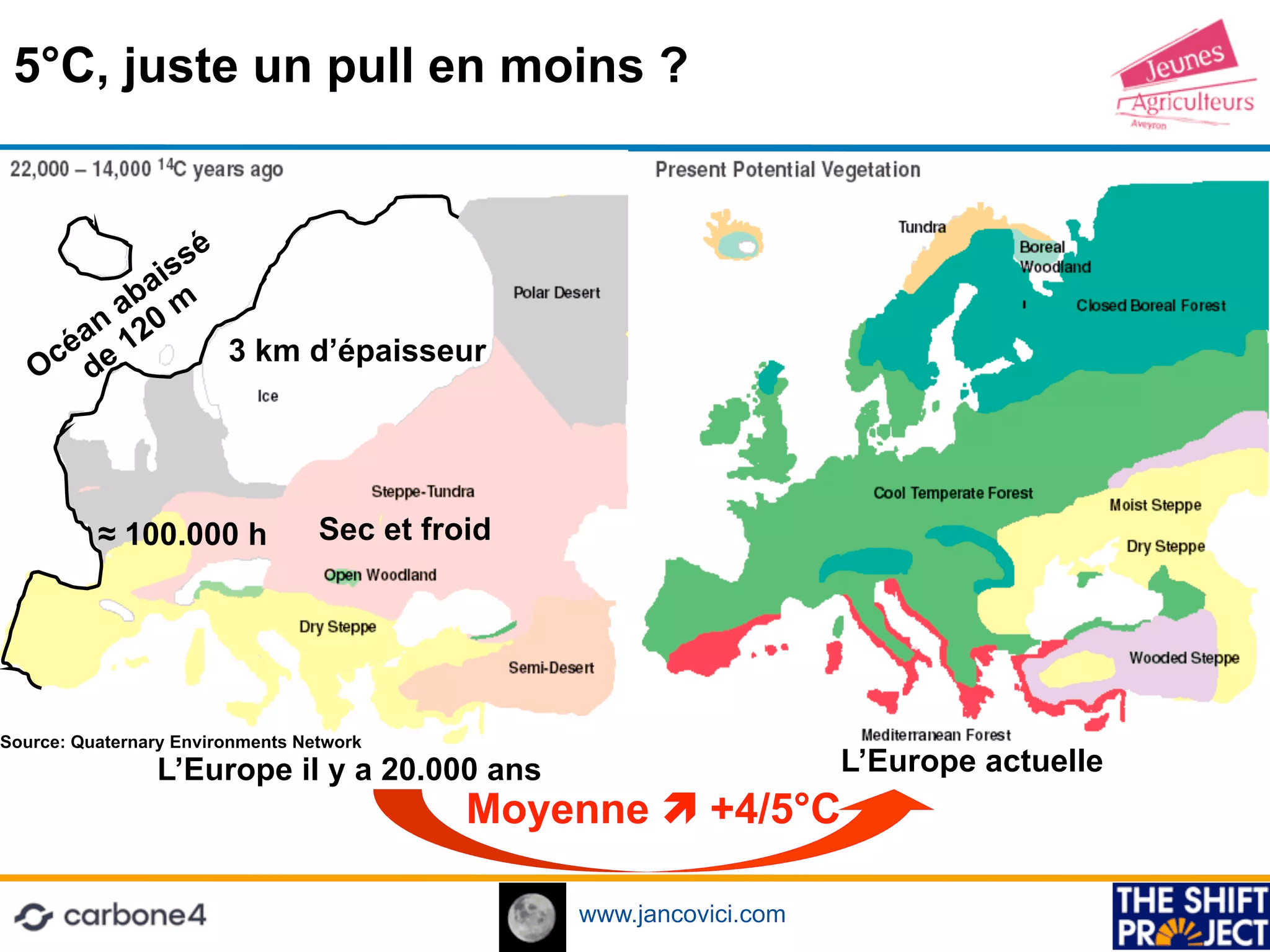 Comparaison climat 5 degrés de différence