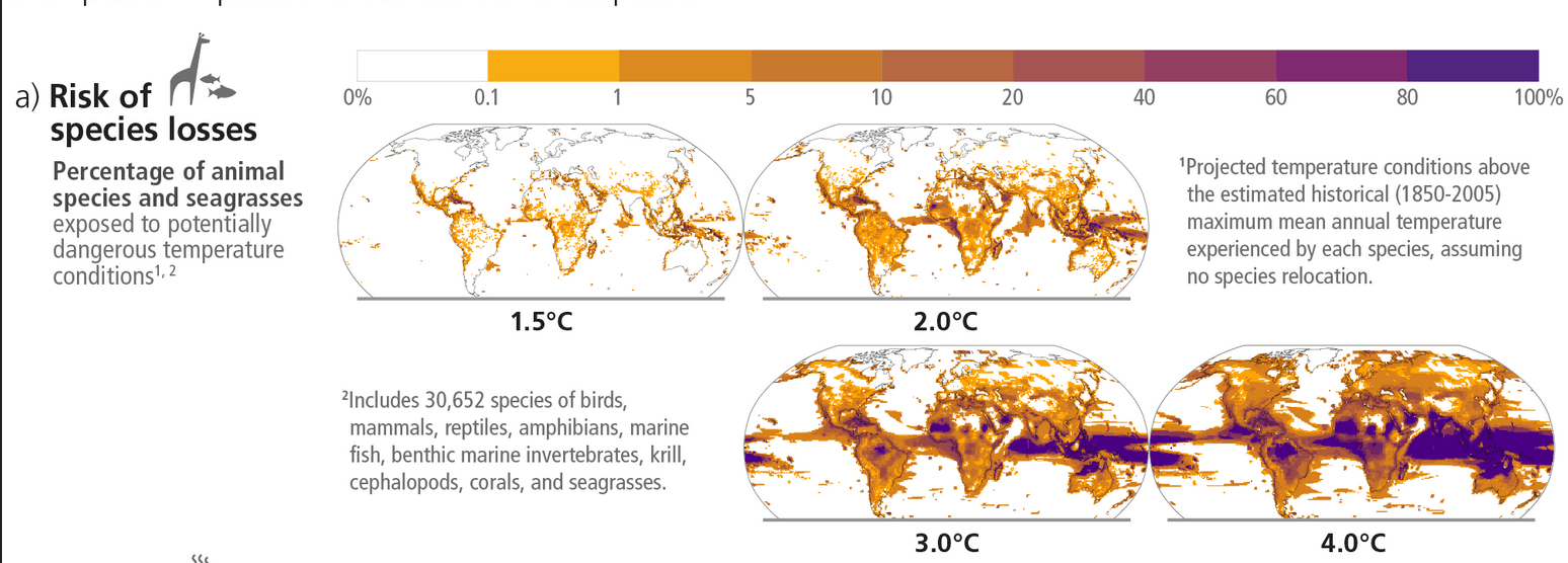 Futur de la biodiversité