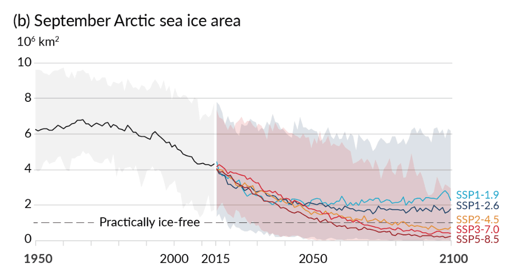 Évolution de la masse des glaciers dans le monde